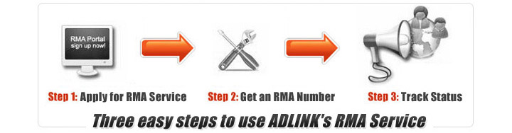 ADLINK eRMA