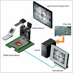 High-Speed Digital I/O Modules for Testing Image Sensors