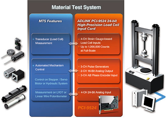 Application Note: Automatic Material Testing