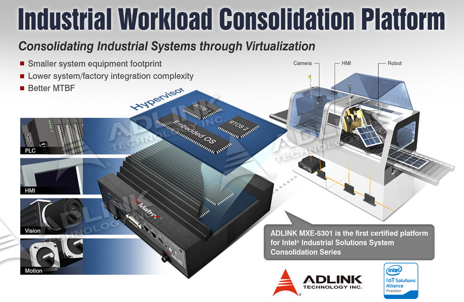 Industrial Workload Consolidation Platform
