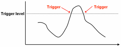 ADLINK:Applications for Various Trigger Modes in Data Acquisition Systems